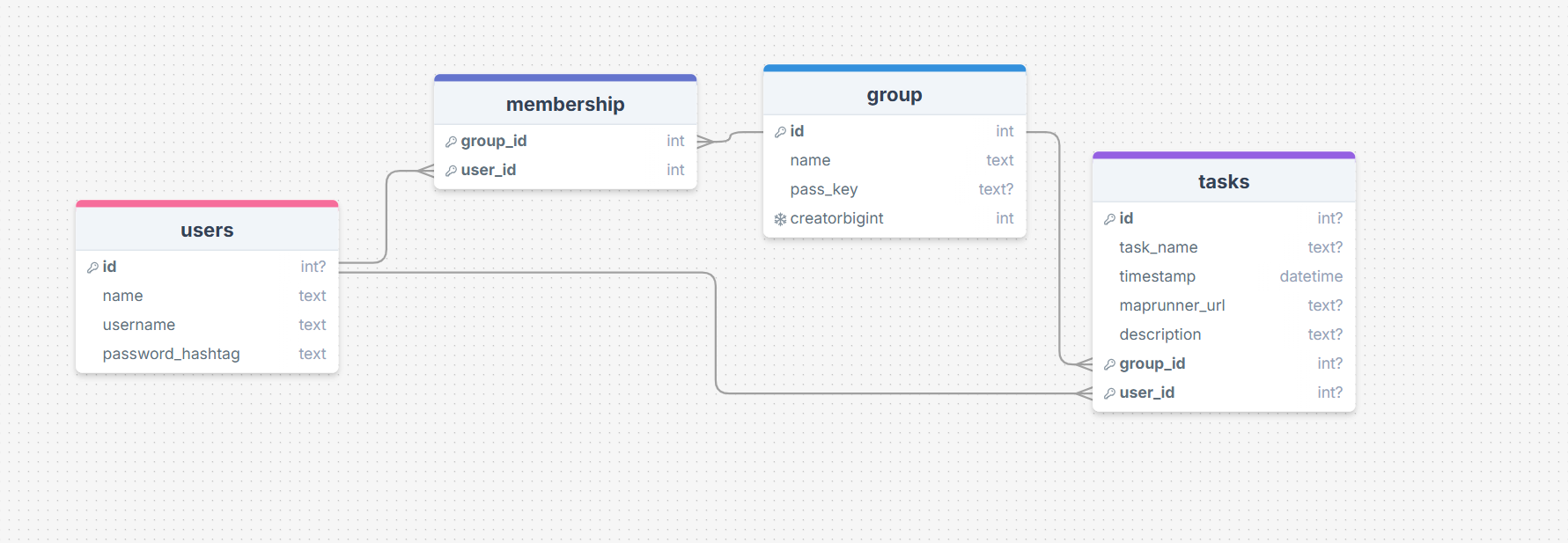 Sprint 2 - A Minimum Viable Product (MVP) | 300dtd-SnowPlaner-website ...